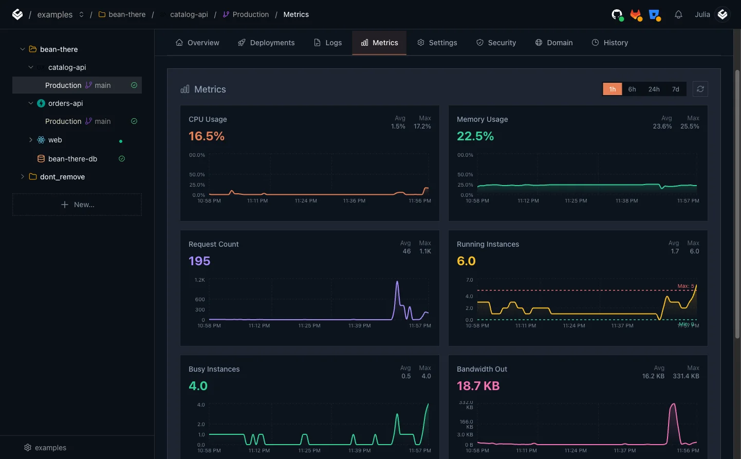 The Metrics tab with a spike in Request Count, Running Instances climbing to the Max 5 line, and Busy Instances reaching 4