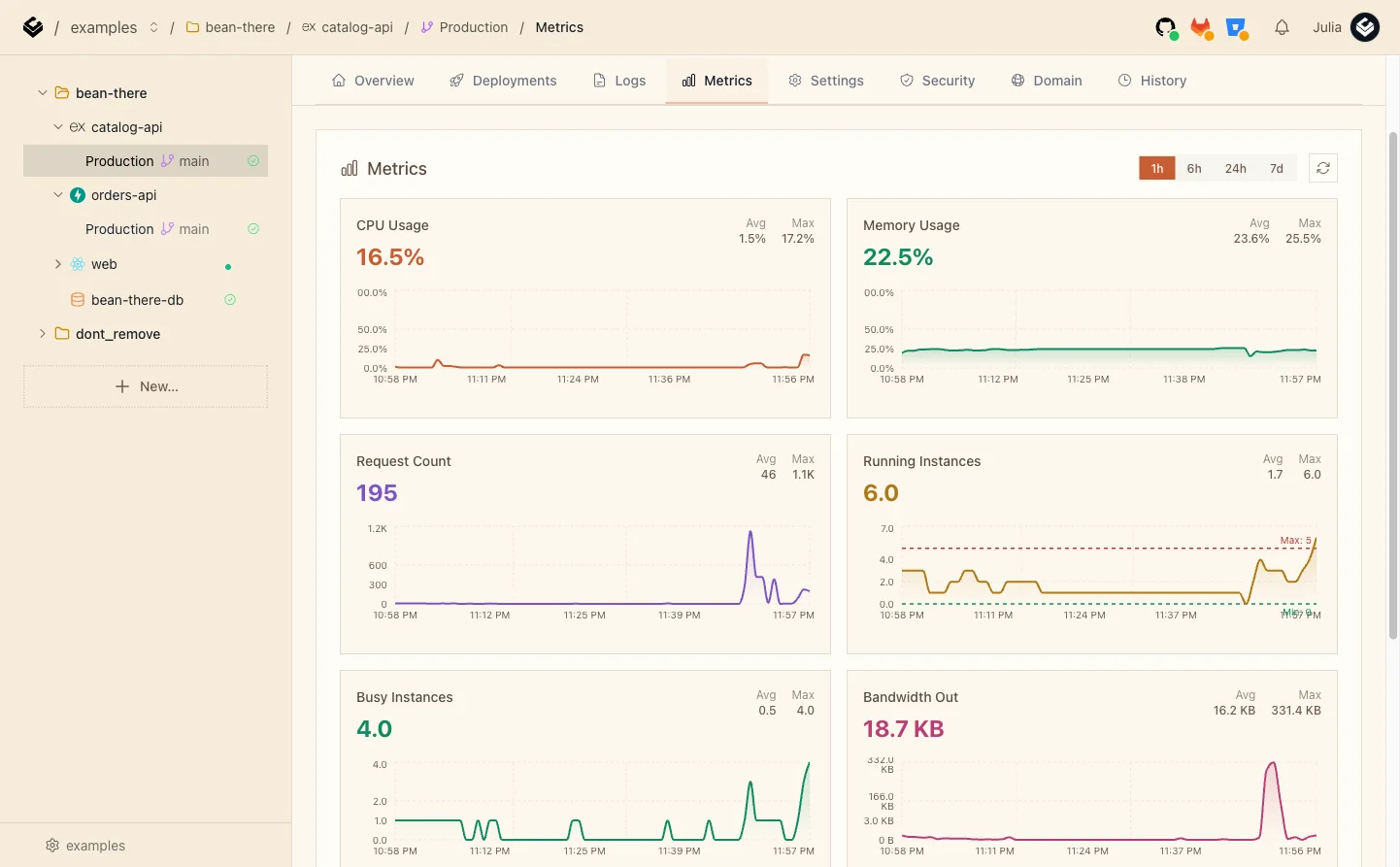 The Metrics tab with a spike in Request Count, Running Instances climbing to the Max 5 line, and Busy Instances reaching 4