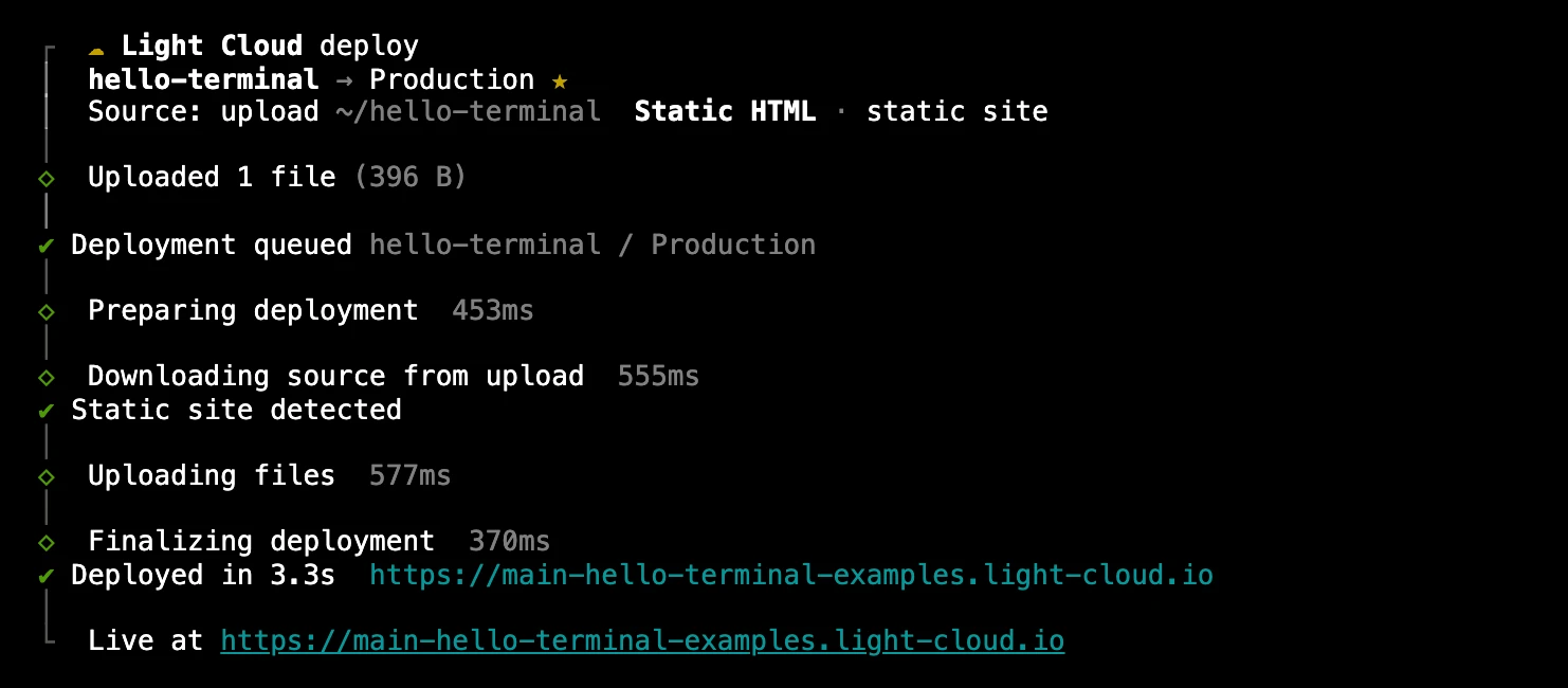 lc deploy: hello-terminal to Production, uploaded 1 file, deployment queued, the deploy steps, Deployed in 3.3s, and Live at the same address