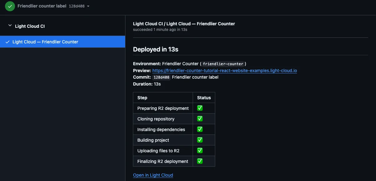 The Light Cloud CI check on GitHub: Deployed in 13s, the preview link, the commit, and the steps from Preparing R2 deployment to Finalizing R2 deployment